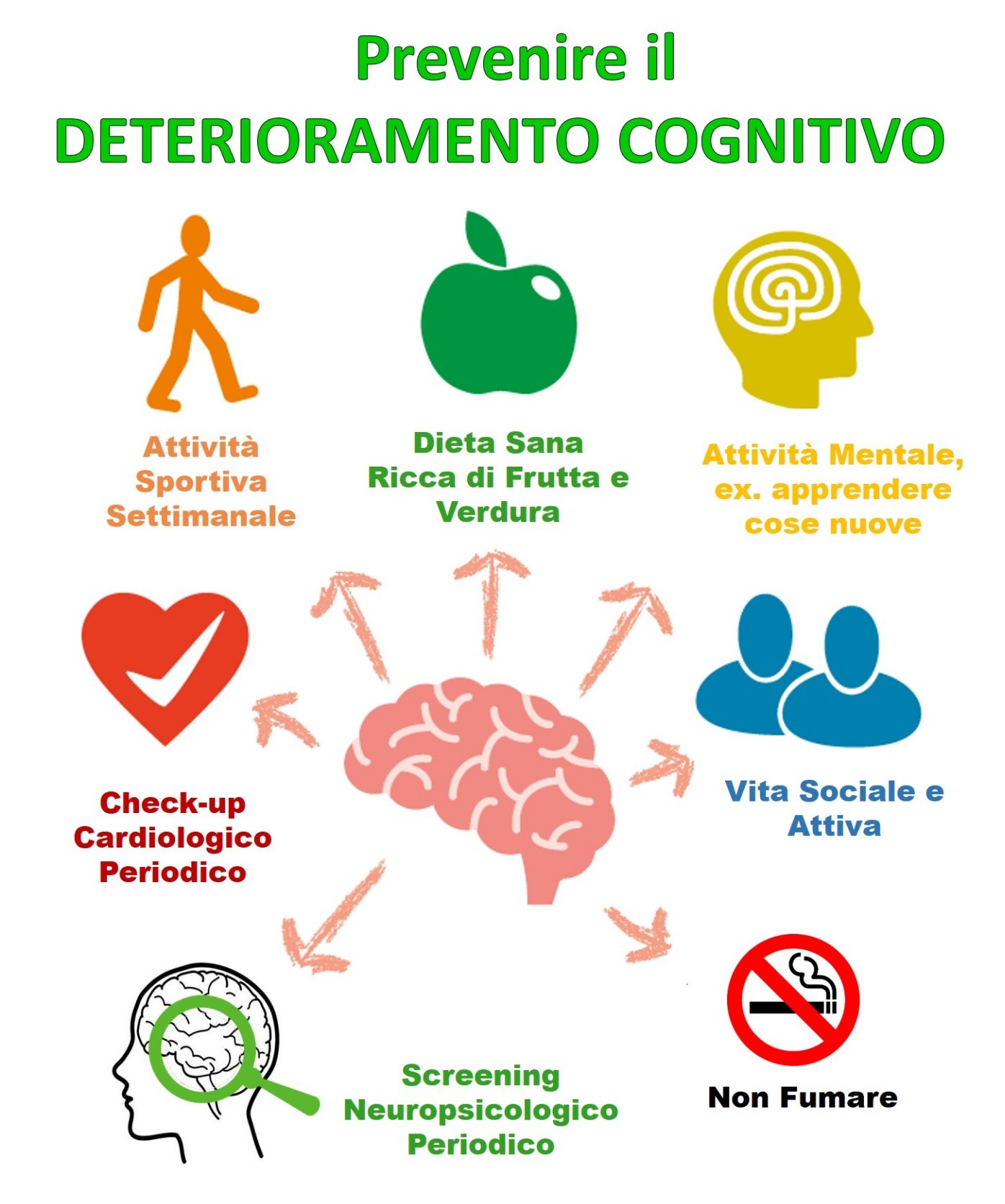 Prevenire la Demenza Aptum Psicologia