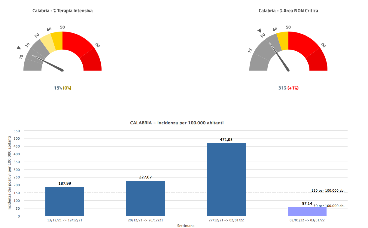 Schermata 2022 01 04 alle 11.50.20