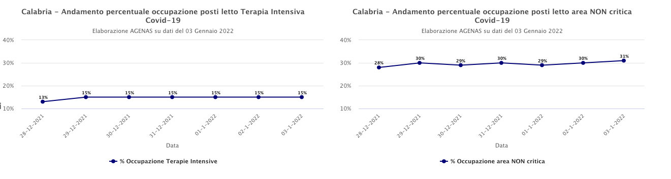 Schermata 2022 01 04 alle 11.50.49