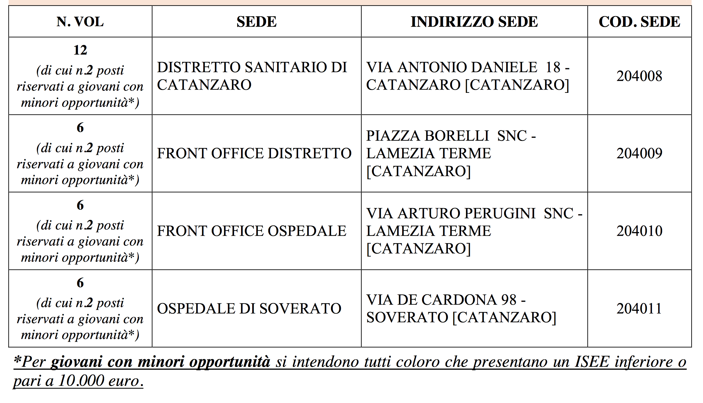 Schermata 2022 01 11 alle 12.57.01